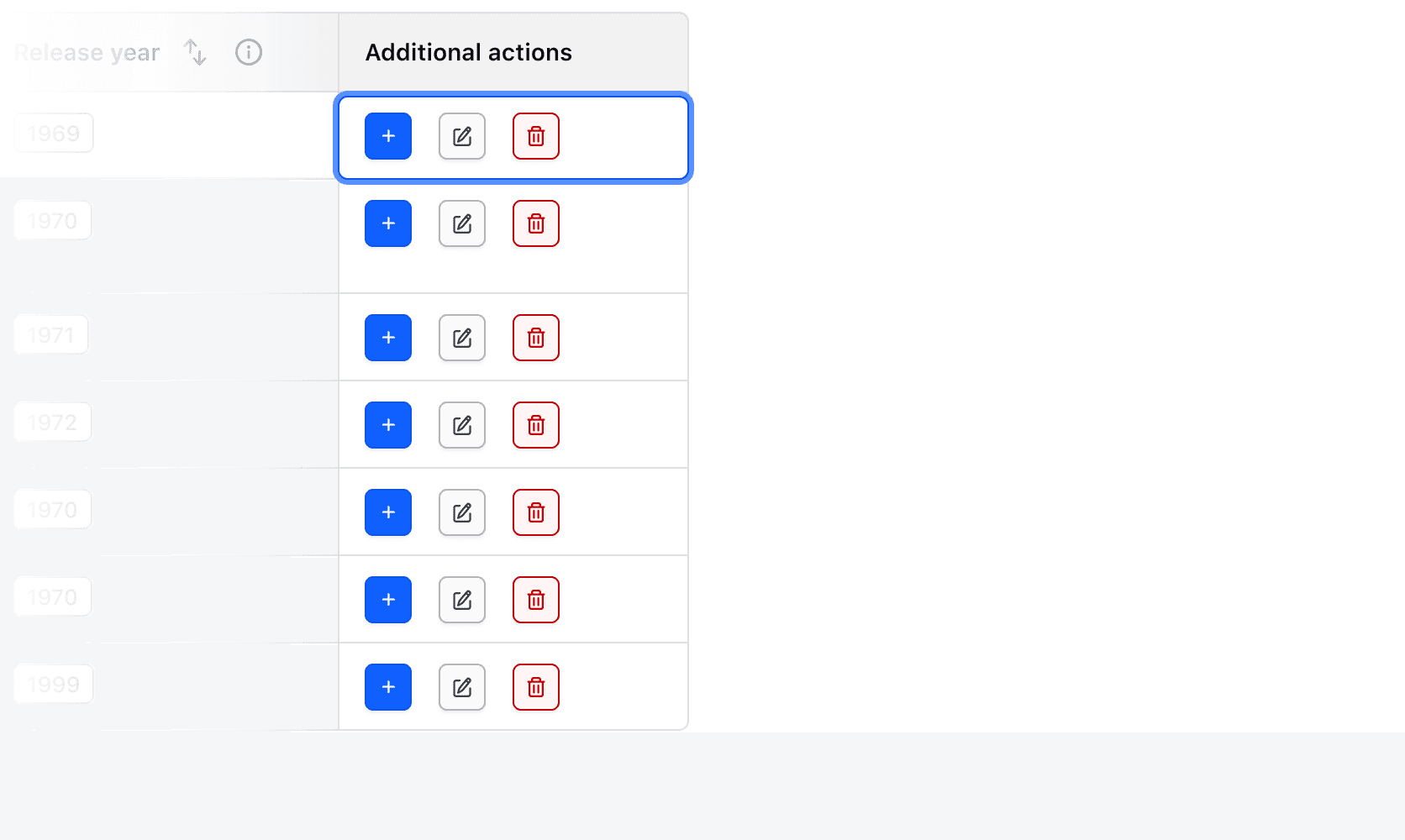 Keyboard focus on 'The Beatles' row using the arrow key.